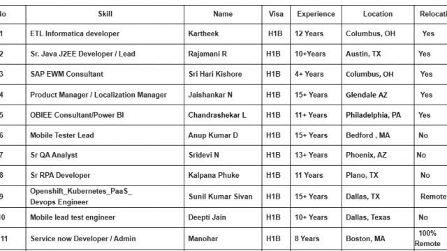 Sr QA Analyst jobs hotlist ETL Informatica developer, Sr. Java J2EE Developer, Sr RPA Developer, Aws cloud devops architect-Quick-hire-now