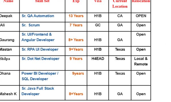 Sr. QA Automation Jobs Hotlist Sr. Scrum, Sr. RPA UI Developer, Sr. Dot Net Developer, Sr. Java Full Stack Developer-Quick-hire-now