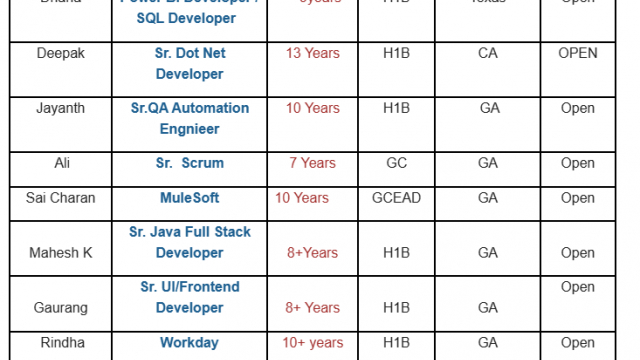 Sr.Net Jobs Hotlist Power BI Developer / SQL Developer, Sr.QA Automation Engineer, Sr. Scrum, Sr. UI/Frontend Developer-Quick-hire-now