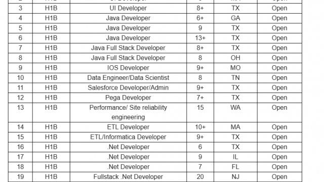 UI Developer Jobs HOTLIST Java Developer, IOS Developer, Salesforce Developer/Admin, .Net Developer, Salesforce Developer-Quick-hire-now