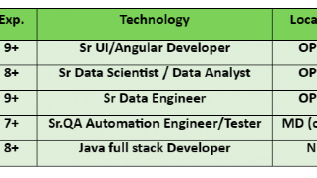 UI Jobs Hotlist Data Analyst, Sr.QA Automation Engineer/Tester, Java full stack Developer-Quick-hire-now