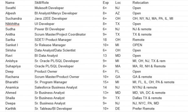 UI Jobs Hotlist Mulesoft Developer, Sr. Oracle PL/SQL Developer, Salesforce Business Analyst, Sr. iOS Developer-Quick-hire-now