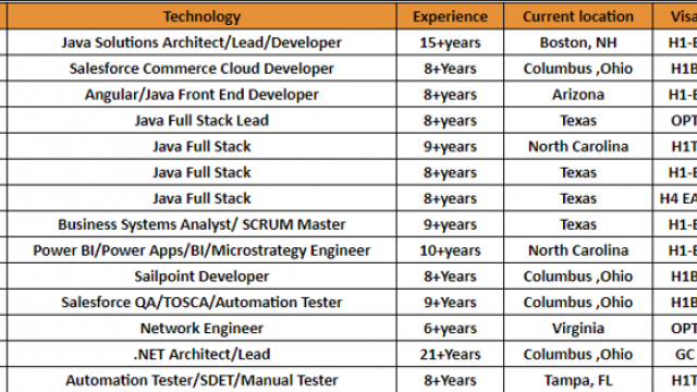 UPDATED – HOTLIST-Quick-hire-now