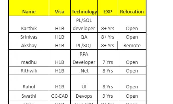 Updated C2C Hotlist-Quick-hire-now