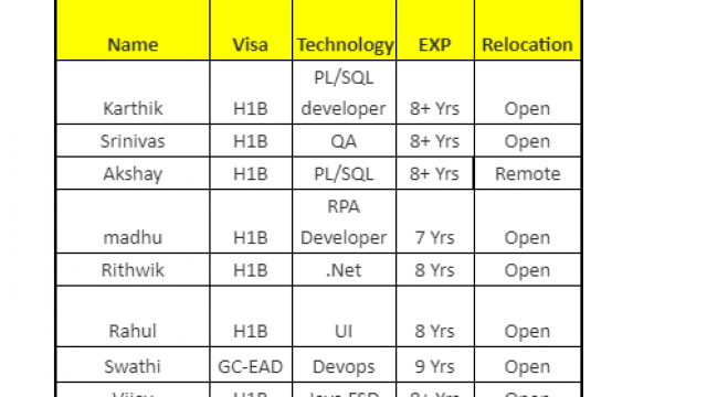 Updated C2C Hotlist-Quick-hire-now