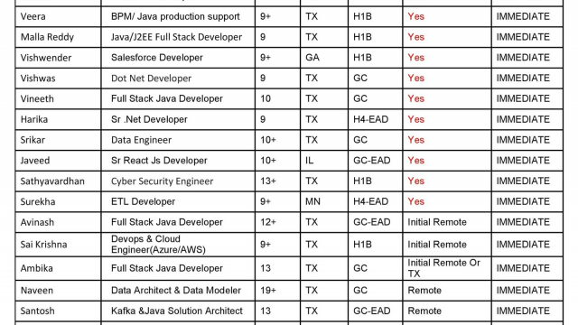 Updated Hotlist 11/12/2023-Quick-hire-now