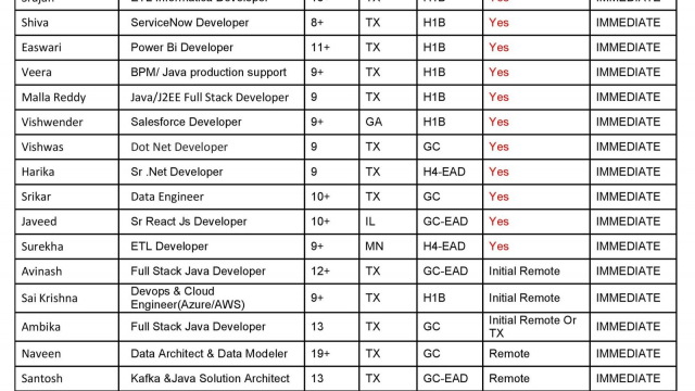 Updated Hotlist 12/12/2023-Quick-hire-now