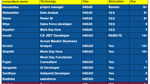 Updated hotlist corp to corp requirements-Quick-hire-now