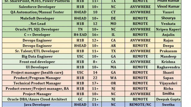 Active Candidates hotlist looking for C2C Roles-Quick-hire-now