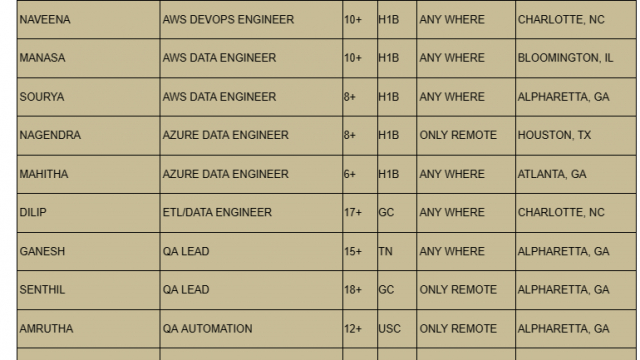 AWS DEVOPS ENGINEER JOBS HOTLIST, QA LEAD, QA AUTOMATION, JAVA FULLSTACK, SALESFORCE DEVELOPER-Quick-hire-now