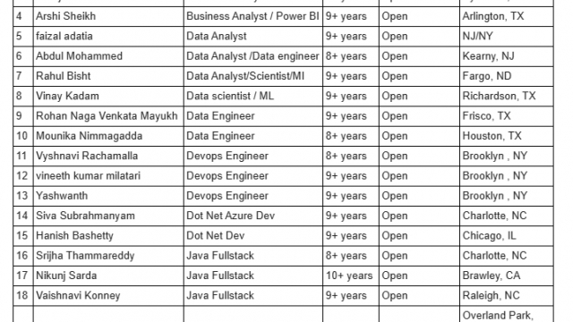 Business Analyst Jobs Hotlist Devops Engineer, Dot Net Dev, Java Full stack, Salesforce Developer-Quick-hire-now