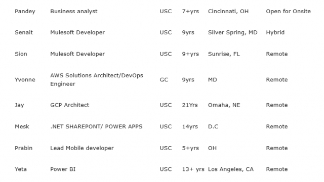 Business analyst Jobs Hotlist Mulesoft Developer, .NET SHAREPOINT/ POWER APPS, QA Automation Tester/MuleSoft Tester, QA Analyst-Quick-hire-now