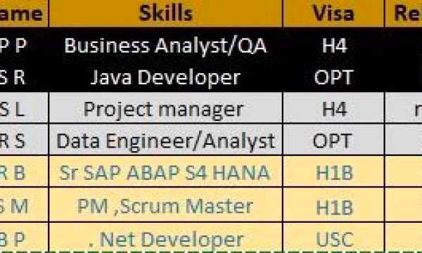 Business Analyst Jobs Hotlist, PM, SAP ABAP, Dot NET Developer, Scrum Master-Quick-hire-now