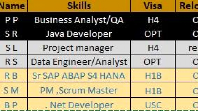 Business Analyst Jobs Hotlist, PM, SAP ABAP, Dot NET Developer, Scrum Master-Quick-hire-now