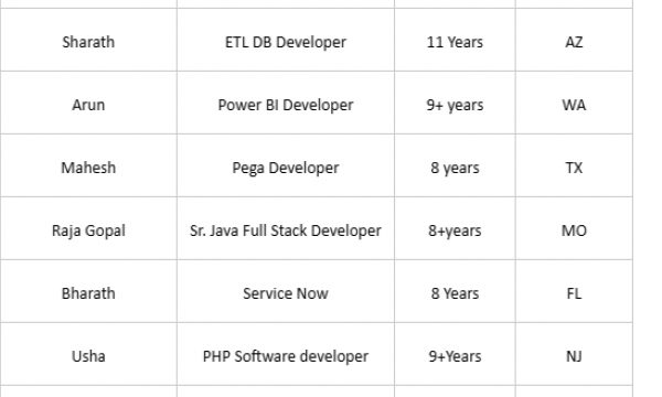 Business Analyst Jobs Hotlist, Salesforce Architect, .Net developer, MuleSoft Developer, ETL DB Developer-Quick-hire-now