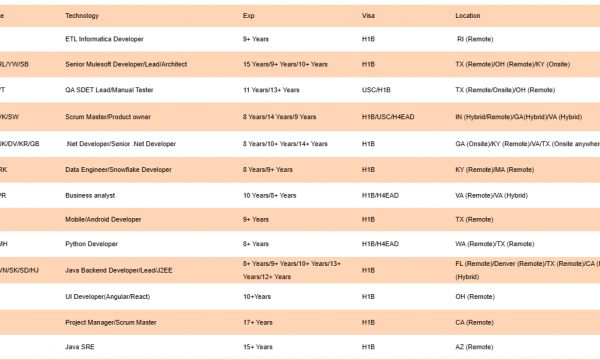 Business analyst Jobs Hotlist UI Developer, Devops Engineer, IOS Developer, SharePoint Developer-Quick-hire-now