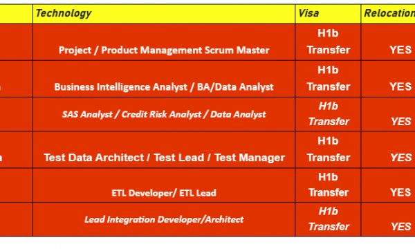 Business Intelligence Analyst Jobs Hotlist, Scrum Master, SAS Analyst, ETL Developer/ ETL Lead-Quick-hire-now