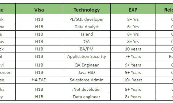 C2C jobs Updated Hotlist-Quick-hire-now