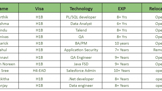 C2C jobs Updated Hotlist-Quick-hire-now