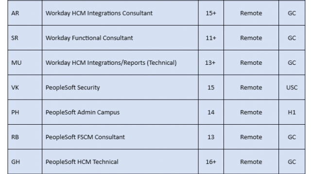 DevOps Engineer Jobs Hotlist Android Developer, ETL Architect, Java Full Stack, Business Analyst-Quick-hire-now