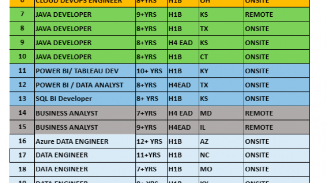 DEVOPS ENGINEER JOBS HOTLIST, JAVA DEVELOPER, BUSINESS ANALYST, DATA ENGINEER, .NET FULL STACK-Quick-hire-now