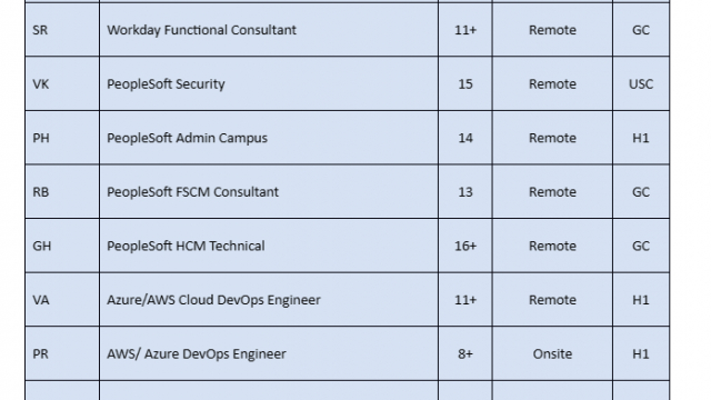 Dot Net Jobs Hotlist, IOS Developer, Java Full Stack, Network Engineer, SharePoint Developer/ Admin/Azure PowerApps-Quick-hire-now