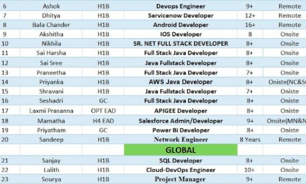 FSD Java Jobs Hotlist, AWS, IOS Developer, Salesforce, SQL Developer-Quick-hire-now