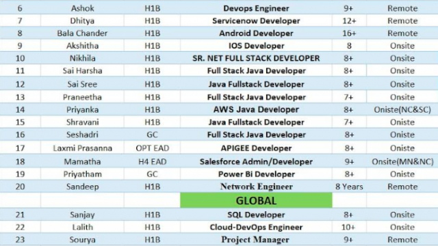 FSD Java Jobs Hotlist, AWS, IOS Developer, Salesforce, SQL Developer-Quick-hire-now