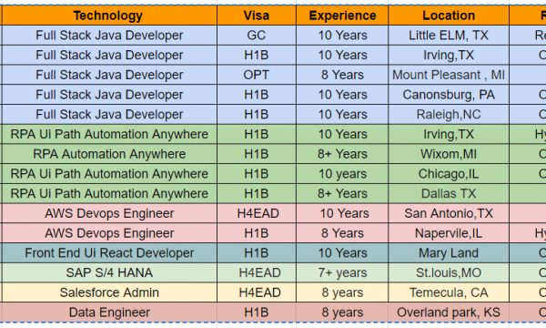 GRAND IT-HOTLIST-Quick-hire-now