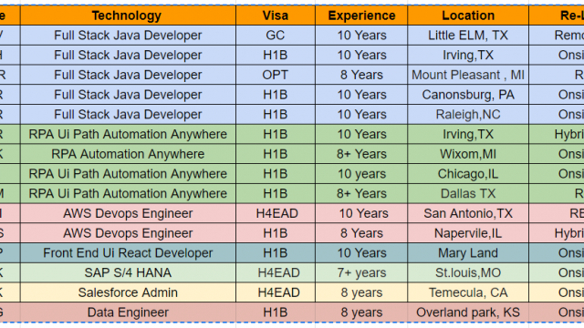 GRAND IT-HOTLIST-Quick-hire-now