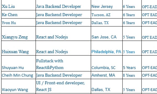 Java Backend Jobs Hotlist, UI / Front-end developer, React JS developer, Fullstack with React Python-Quick-hire-now