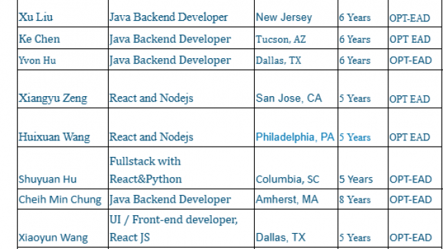 Java Backend Jobs Hotlist, UI / Front-end developer, React JS developer, Fullstack with React Python-Quick-hire-now