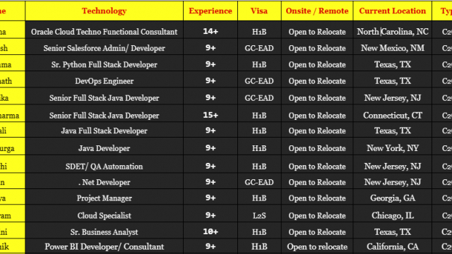 Java Developer Jobs Hotlist, Sr. Python Full Stack Developer, DevOps Engineer, . Net Developer, Sr. Business Analyst-Quick-hire-now