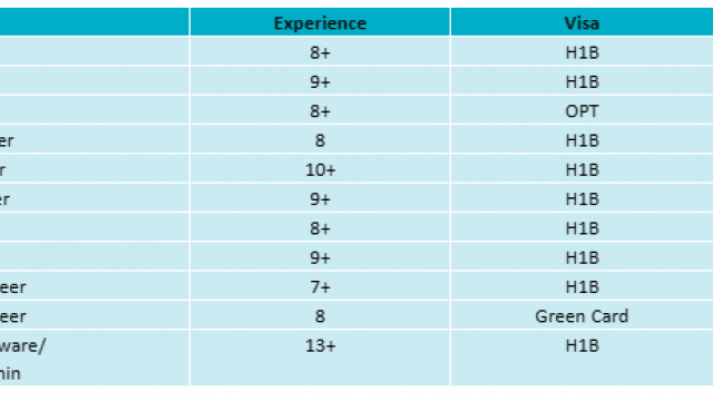 Java FSD Jobs Hotlist .Net Developer, UI Developer, Salesforce, Network Engineer-Quick-hire-now