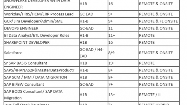 Java Full Stack Jobs Hotlist Angular Developer, Salesforce, SAP ABAP Developer-Quick-hire-now