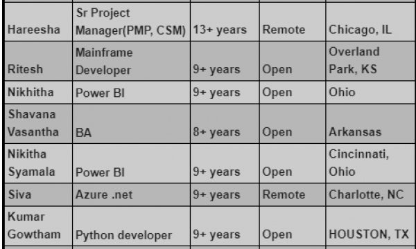 Java Full stack Jobs Hotlist, Devops Engineer, SAP ABAP, Python developer, .Net Developer-Quick-hire-now