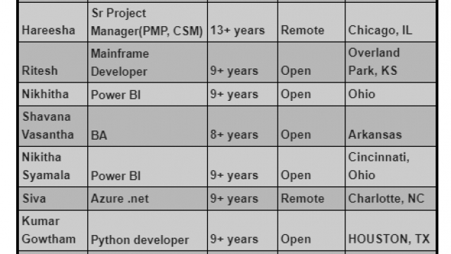 Java Full stack Jobs Hotlist, Devops Engineer, SAP ABAP, Python developer, .Net Developer-Quick-hire-now