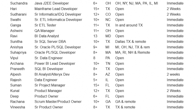 Java J2EE Jobs Hotlist, Mainframe Lead Developer, Sr. ETL Informatica Developer, QA Manager, SQL BI Developer, UI Developer-Quick-hire-now