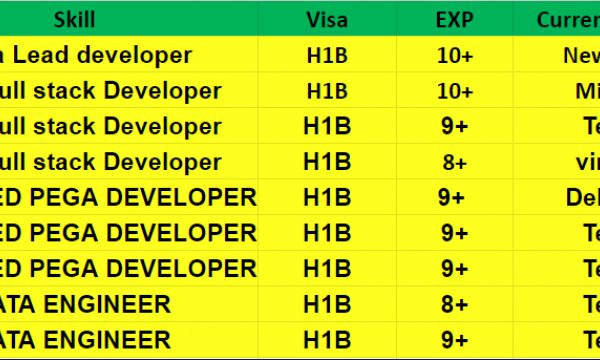 Java Jobs Hotlist, Data Engineer, Pege Developer-Quick-hire-now