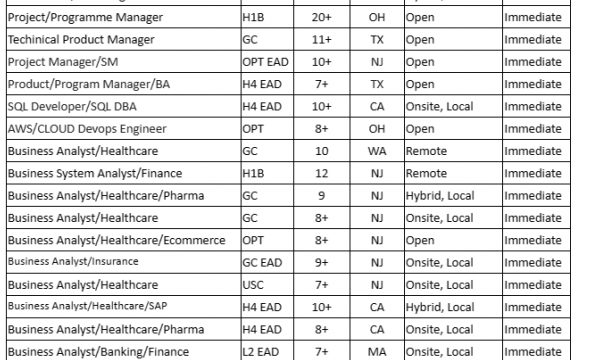 Java Jobs Hotlist Python Developer, Scrum Master, Business Analyst, Data Scientist-Quick-hire-now