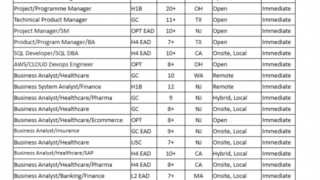 Java Jobs Hotlist Python Developer, Scrum Master, Business Analyst, Data Scientist-Quick-hire-now