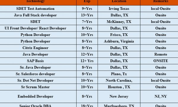 Java Jobs Hotlist UI Front Developer/ React Developer, Sr. Dot Net Developer, Sr. Salesforce developer-Quick-hire-now