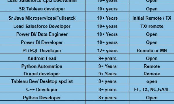 .Net Architect Jobs Hotlist Lead Salesforce Developer, Python Automation, Python Developer-Quick-hire-now