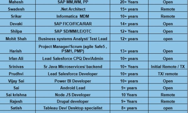 .Net Architect Jobs Hotlist, Lead Salesforce Developer, UI Angular Developer, Data Engineer, Node JS Developer-Quick-hire-now