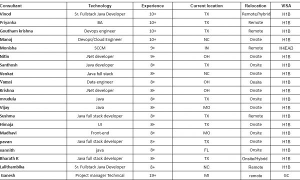 .Net Jobs Hotlist, Devops engineer, Java developer, UI, Sr. QA Automation Engineer-Quick-hire-now