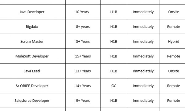 .Net Jobs Hotlist Java Developer, Scrum Master, MuleSoft Developer, SharePoint, Android Developer-Quick-hire-now