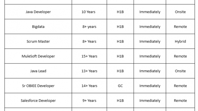 .Net Jobs Hotlist Java Developer, Scrum Master, MuleSoft Developer, SharePoint, Android Developer-Quick-hire-now