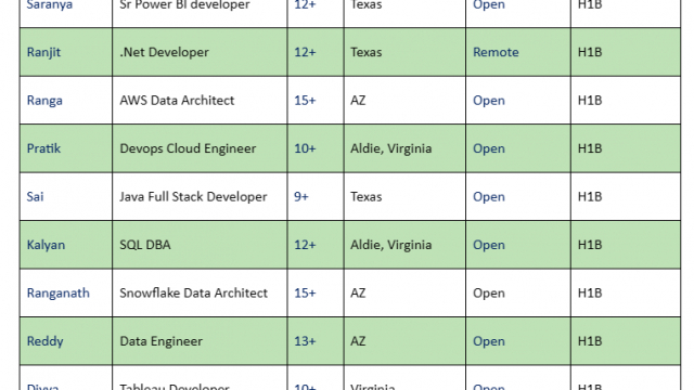 .Net Jobs Hotlist, Sr Power BI developer, SQL DBA, Python Developer-Quick-hire-now