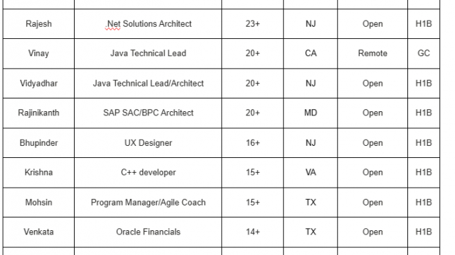 .Net Solutions Architect Jobs Hotlist, C++ developer, Project Manager, Java Full Stack developer, Python developer-Quick-hire-now