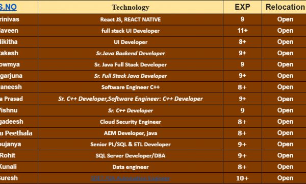 QA Automation Engineer Jobs Hotlist, UI Developer, Sr. C++ Developer, Software Engineer, C++ Developer-Quick-hire-now